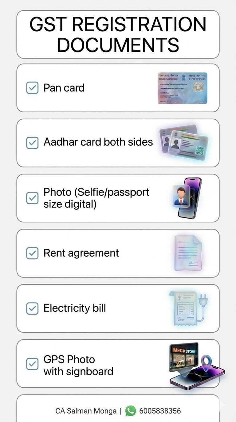 Documents required for GST Registration & Returns